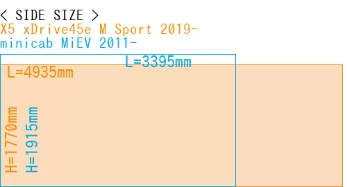#X5 xDrive45e M Sport 2019- + minicab MiEV 2011-